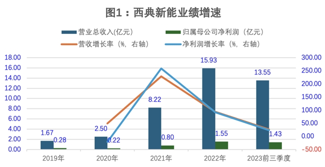 7777788888新澳门开奖2023年,数据解答解释落实_C版14.588