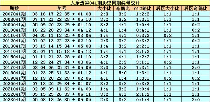 2024今晚新澳开奖号码,现状分析说明_M版65.781