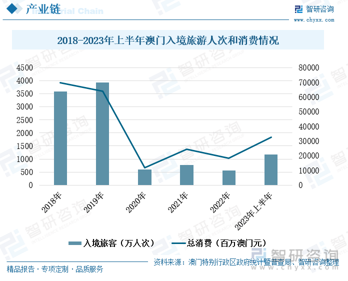 宇伦 第5页