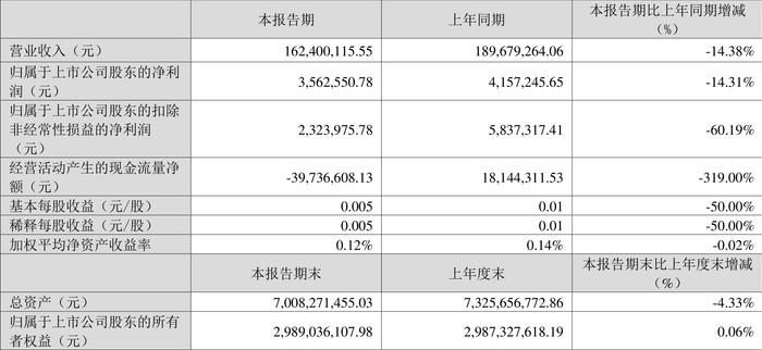 2024澳彩开奖记录查询表,深度研究解释定义_4K35.356