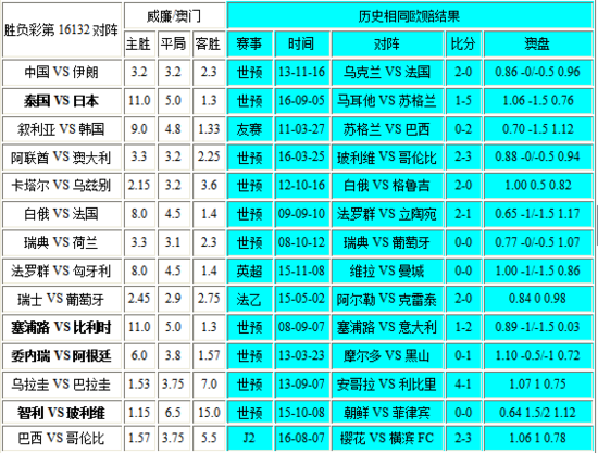 新澳门彩历史开奖记录走势图分析,全面数据执行计划_2D74.439