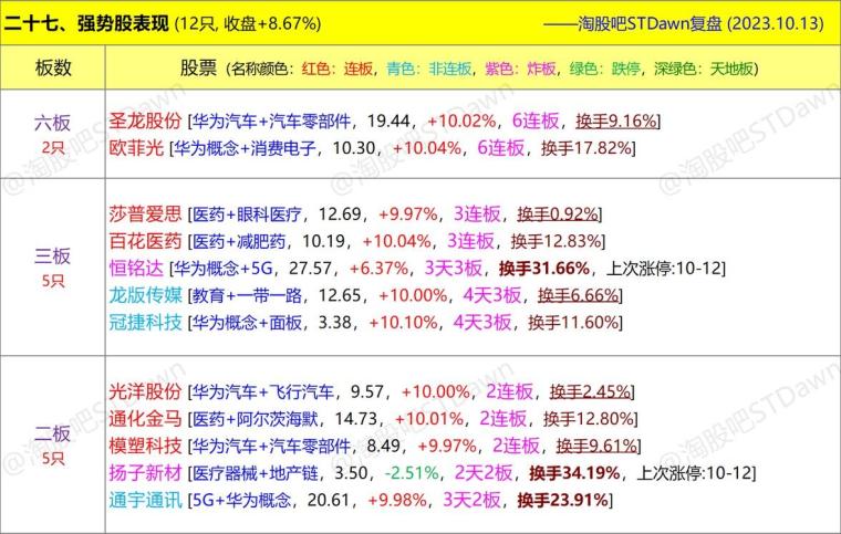 新澳天天开奖资料大全103期,真实数据解释定义_Harmony款10.20