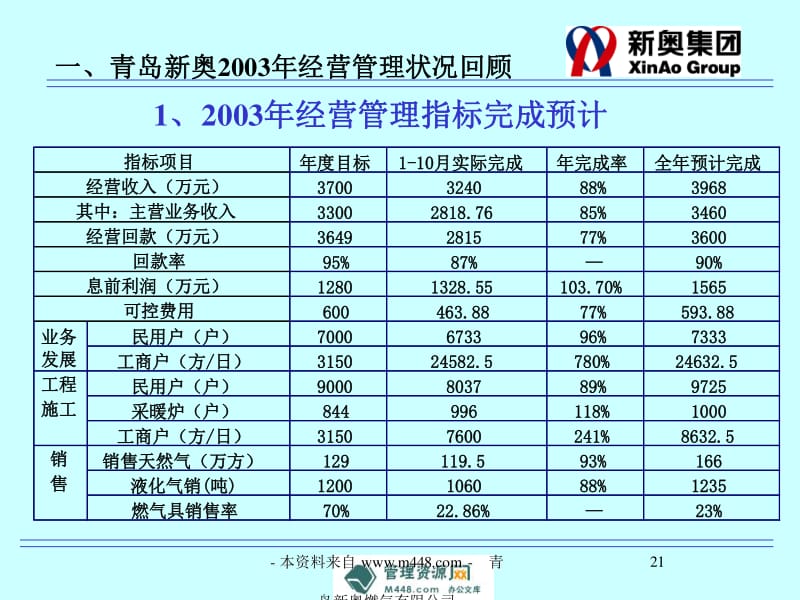 新奥内部资料准确率,实际数据说明_NE版93.493