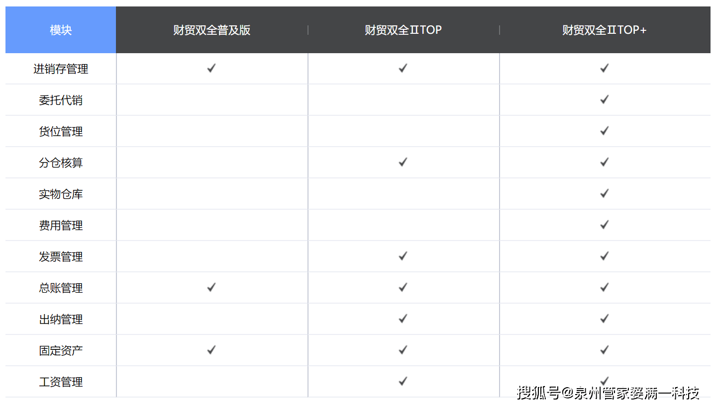 管家婆一肖一码100%准确,数据导向计划设计_Tizen39.464