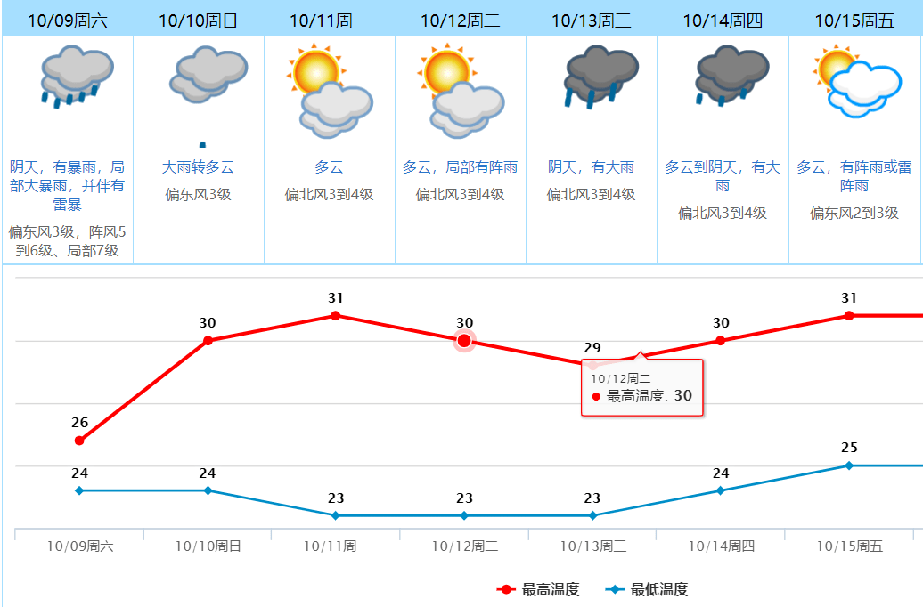 秋叶飘零 第6页