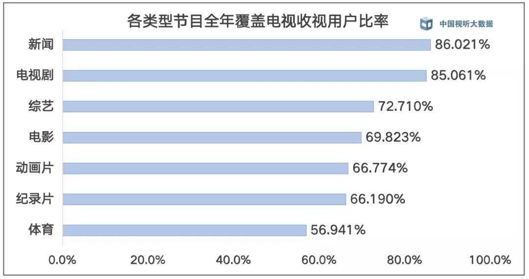 远方的海 第6页