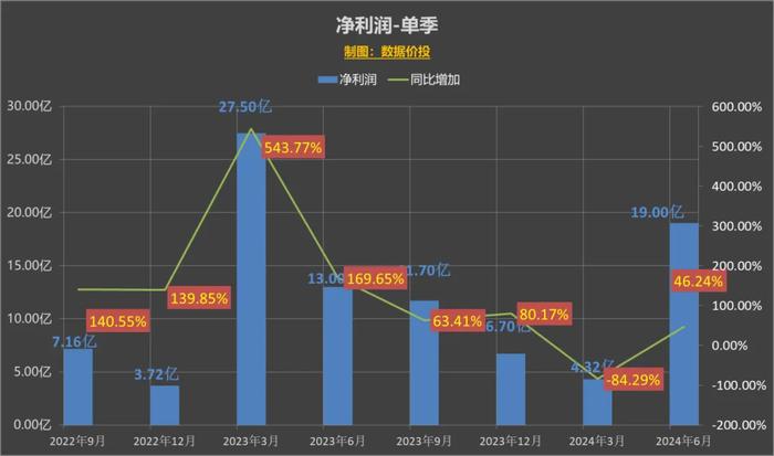 梦的彼岸 第6页