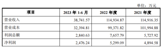 新奥门特免费资料大全管家婆,具体实施指导_9DM39.457