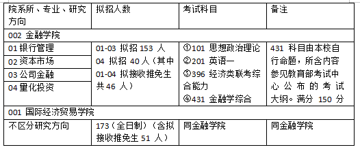 圭妍妍 第4页