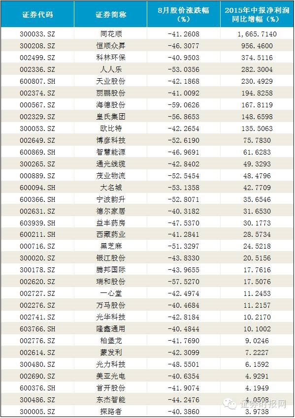 澳门三肖三码精准100,专业分析解析说明_AR11.956