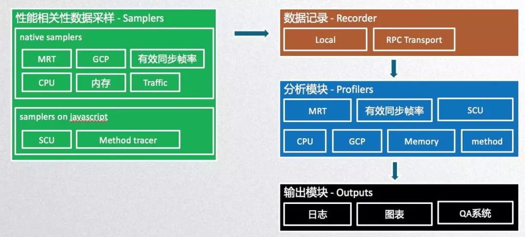 2024新澳天天资料免费大全,深度应用数据策略_VE版65.231