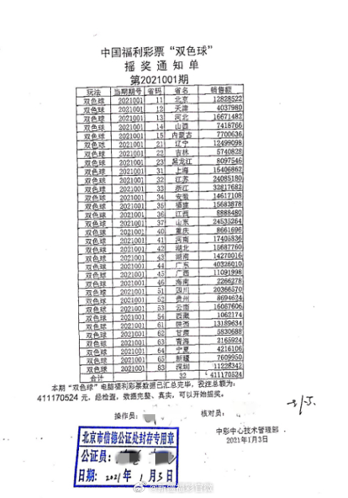 澳门彩三期必内必中一期,真实数据解释定义_36069.88