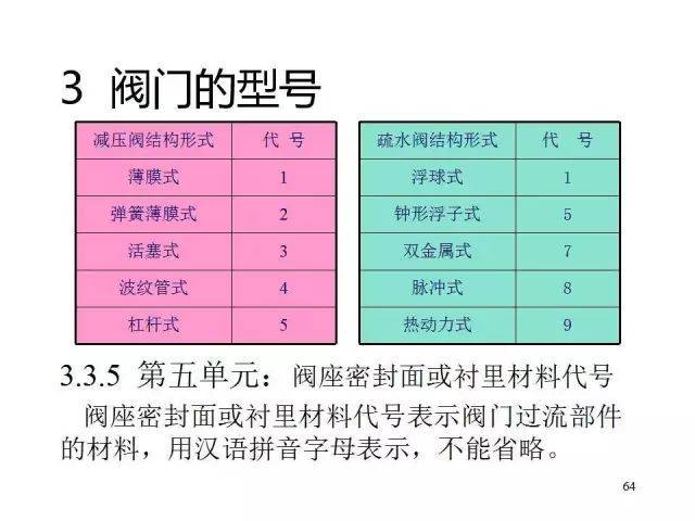 新门内部资料精准大全,科学基础解析说明_策略版22.575