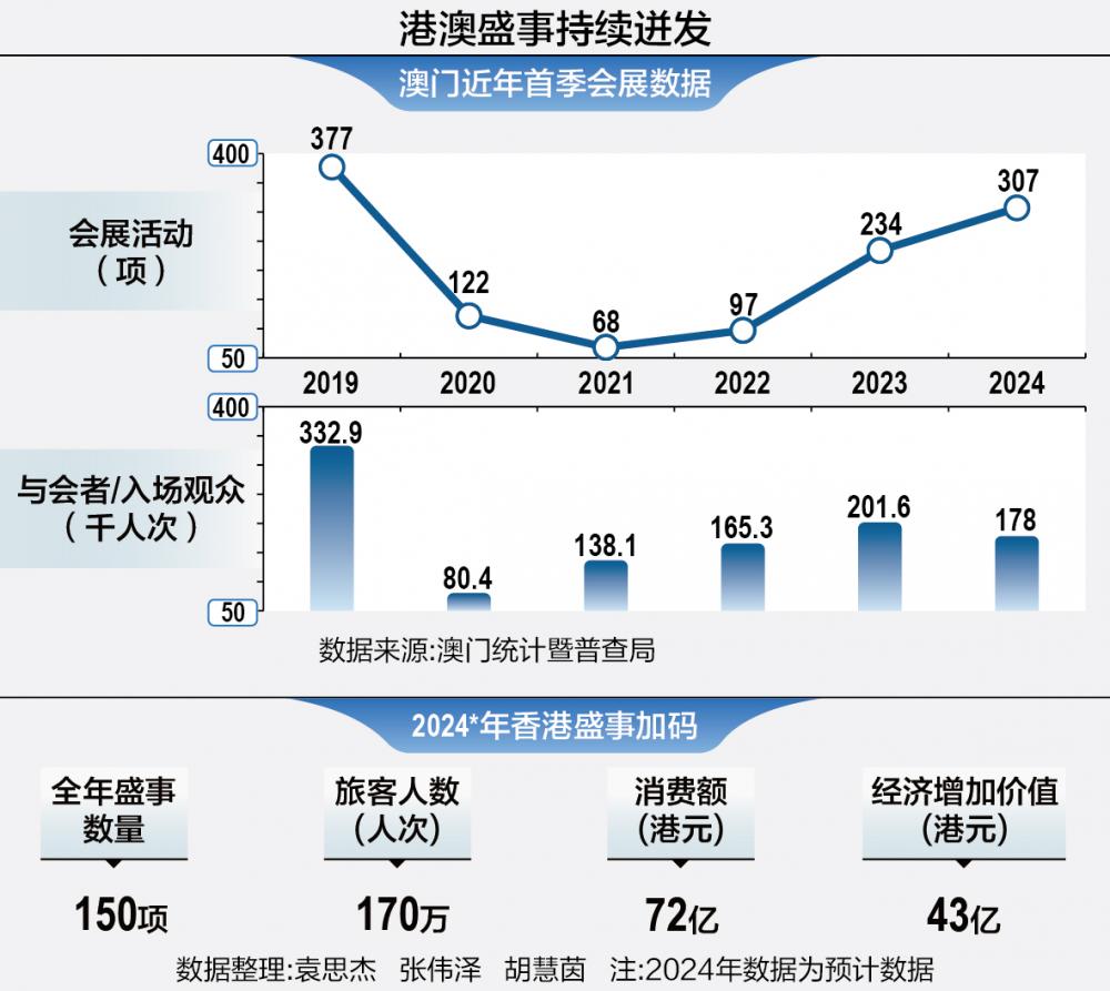 澳门发布精准一肖资料,数据分析决策_领航版88.405