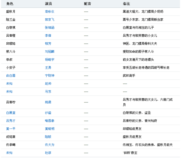 澳门龙门客栈免费预测，数据详析解读_智慧版OMA596.72精准版