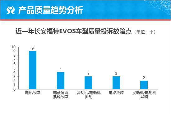 2024年新澳资讯：HRO852.87可变版问题解决方案详解