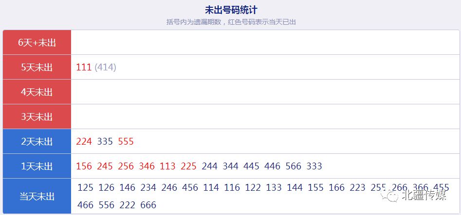 澳门今晚开奖号码预测：综合数据解析，手游版TUM341.21