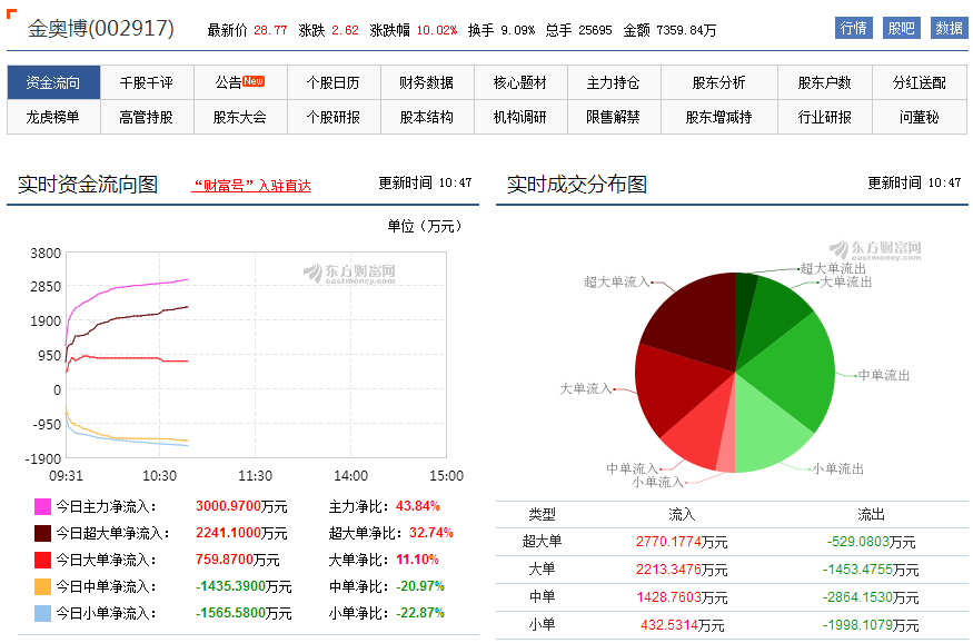 创业板QOB509.83：新奥门特独家资料汇总及全面解析