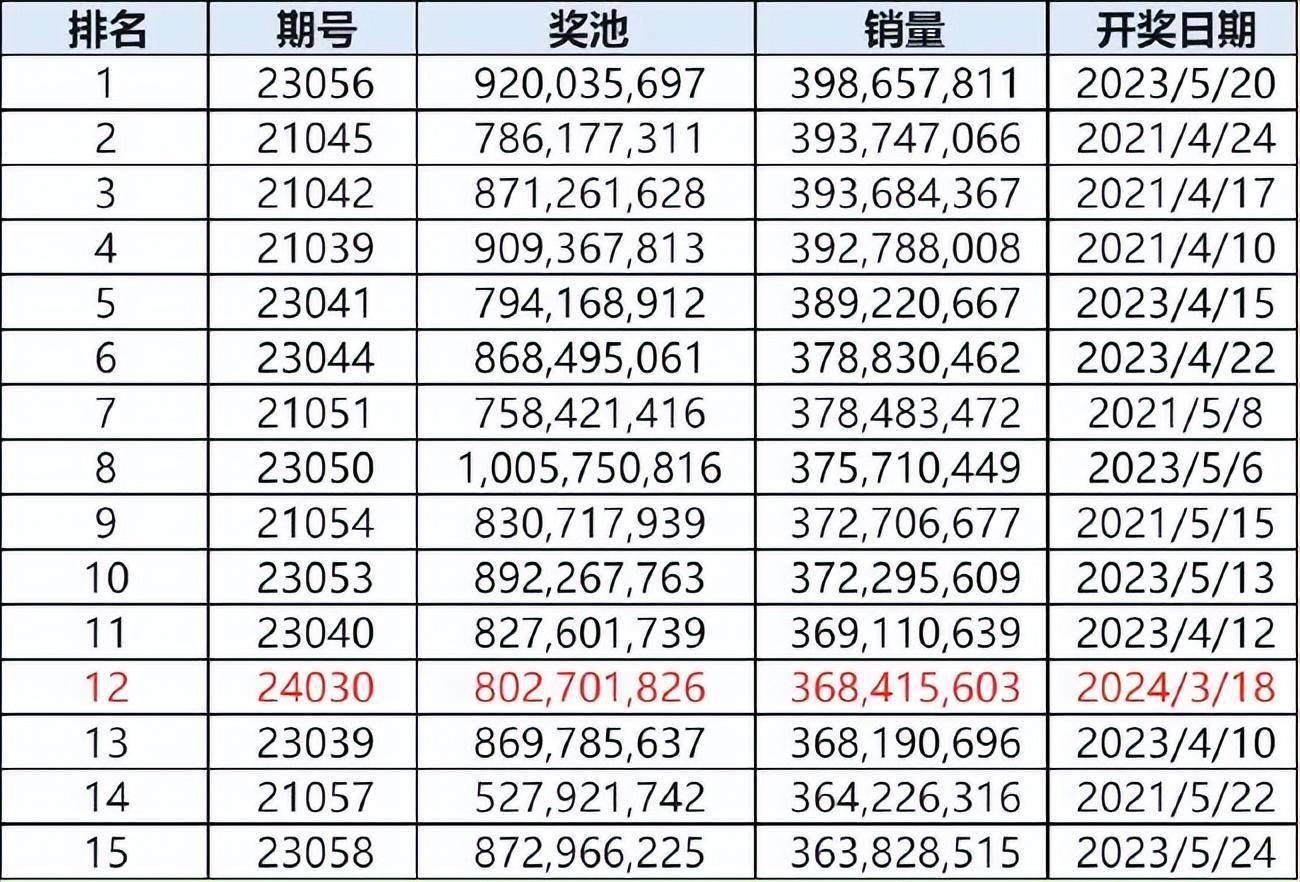 四喜版NRY682.41：新奥开奖历史全记录解析与定义解读