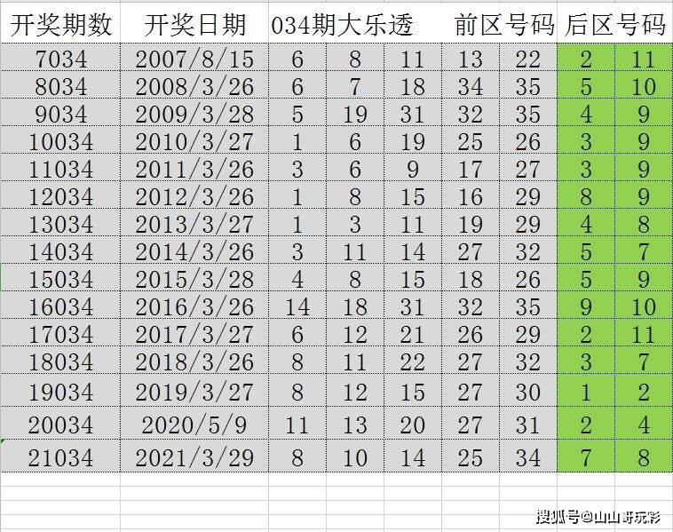 2024年澳门好彩每日精选凤凰天机解析：安全策略揭秘，FEU950.72珍版详解