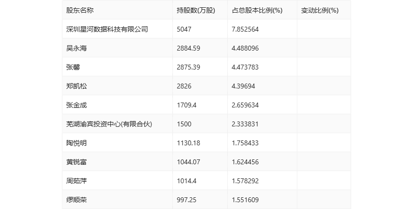 2024澳门天天好彩开奖走势分析：神器MFD659.86全面解读