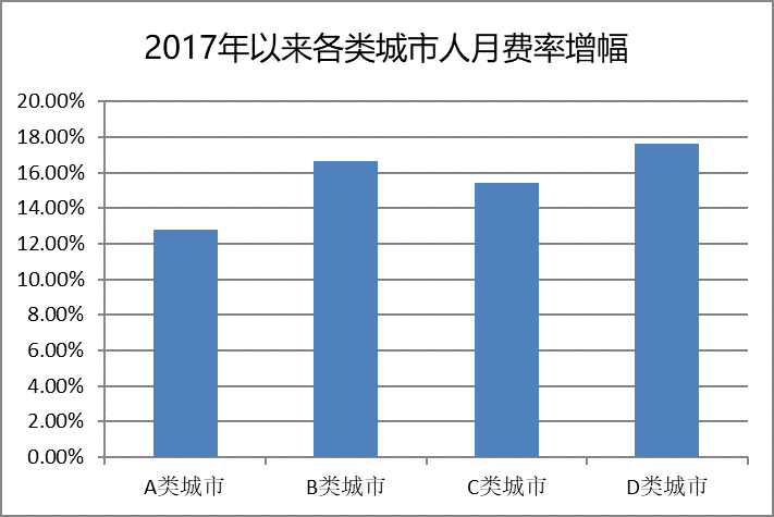 一码一肖100%精准，数据解析版UQC920.42综合分析