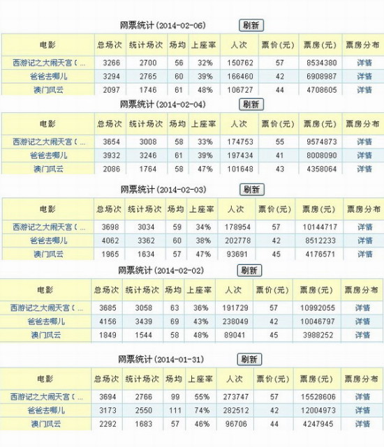 2024澳门好彩连连，第53期数据解析_权威版GYX665.93