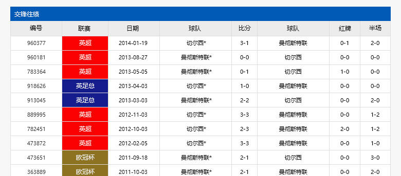 2024正版资料免费指南：蓝球版XFR407.02综合数据详解功能展示