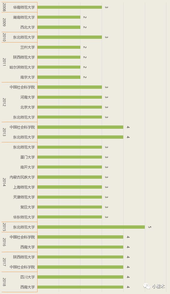 “2024年管家婆一码一肖资料汇总，数据解析版_ZIL61.07和谐版”