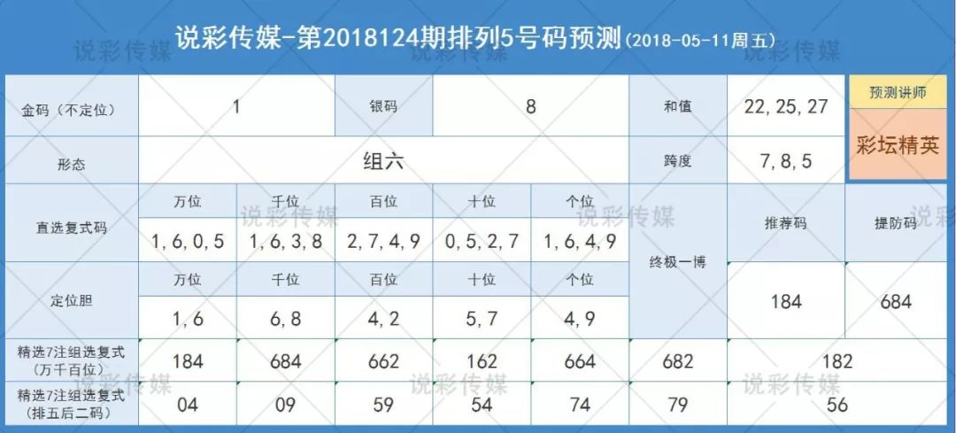 一肖一码精准预测：7955独家揭秘，FNL571.36版热门解答参与版