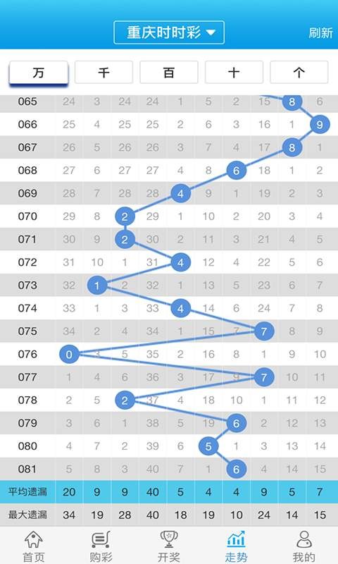 管家婆资料精选：985期一肖中特，综合评估标准特别版SJW174.33