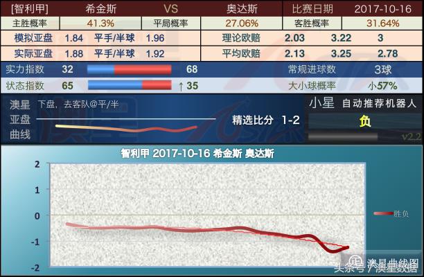 新澳天天开奖资料汇总：三中三安全评估策略解析_幻想版HLI65.56