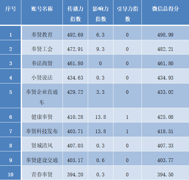 2024澳门每日好彩资讯，安全评估攻略_CSL31.84游览版