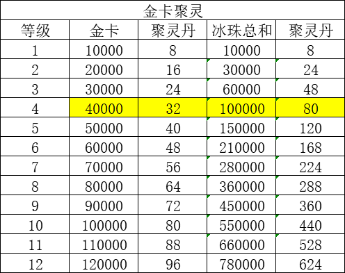 2024天天彩资料汇总免费，热门解析精编_WKI830.43敏捷版