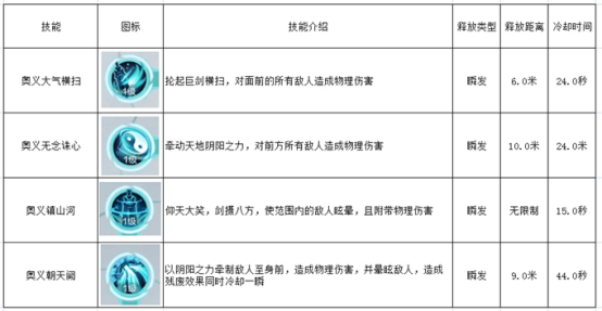 2024正版新澳免费资料，解析策略指南_YGC571.3游玩版