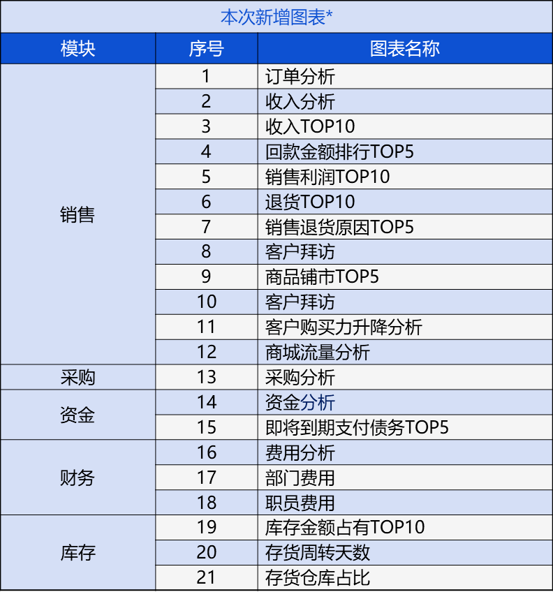 新奥门特企业版BUP227.19：免费资料管家婆图库热门解析汇总