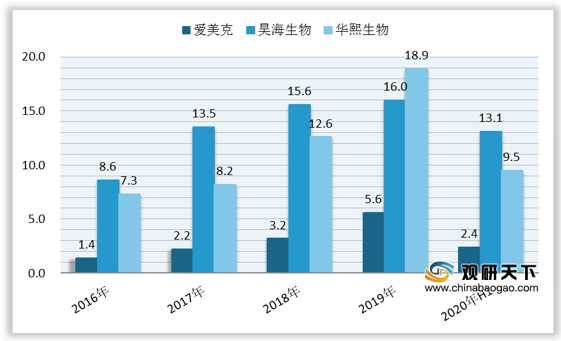 新奥2024资料宝典：SFA3.84史诗版数据解析