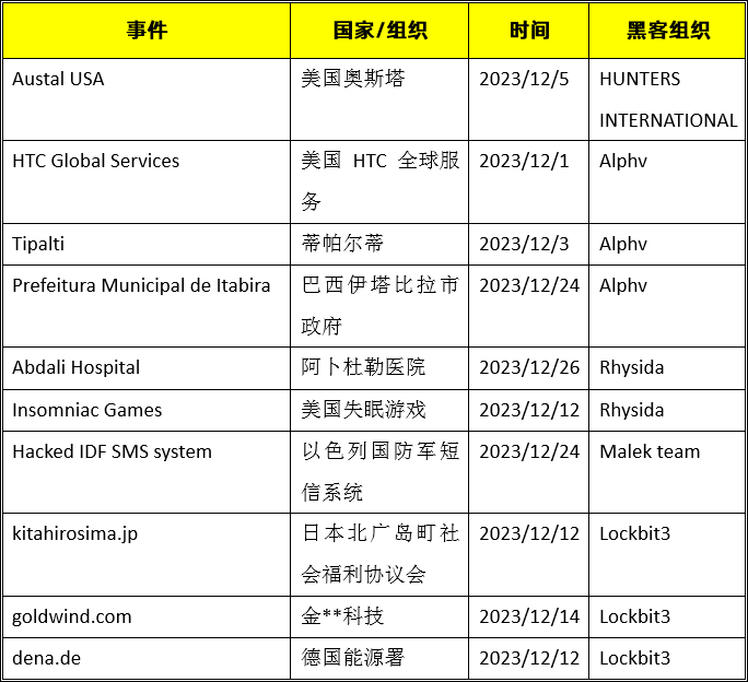 2024年免费资料库：社交版RDW557.65安全评估攻略