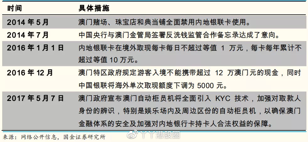 澳门精准一码一码100%解析，水晶版ERV947.65状况评估