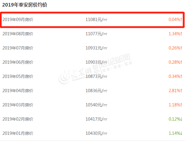 秋叶飘零 第3页