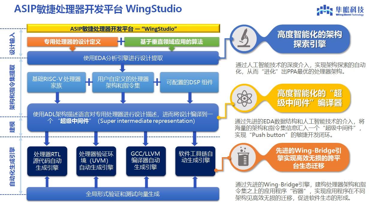 澳门正版资料免费大全新闻最新大神,持久性策略设计_标配版69.326