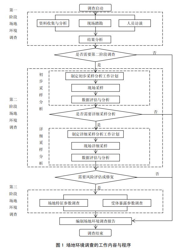 正版挂牌资料全篇100%,实地数据评估解析_进修版53.523