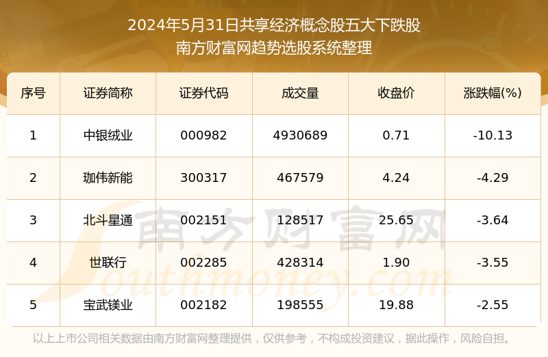 新澳天天开奖资料大全1050期,高效指导解答解释_共享款96.29