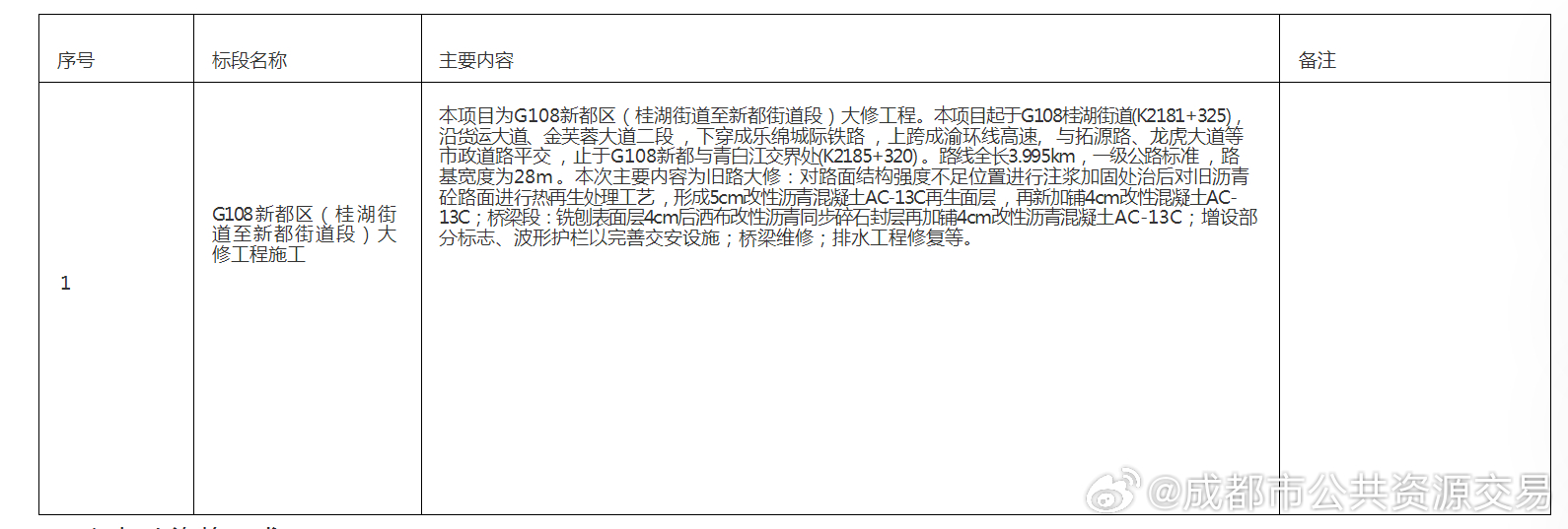 冠县最新招标预告全面解析