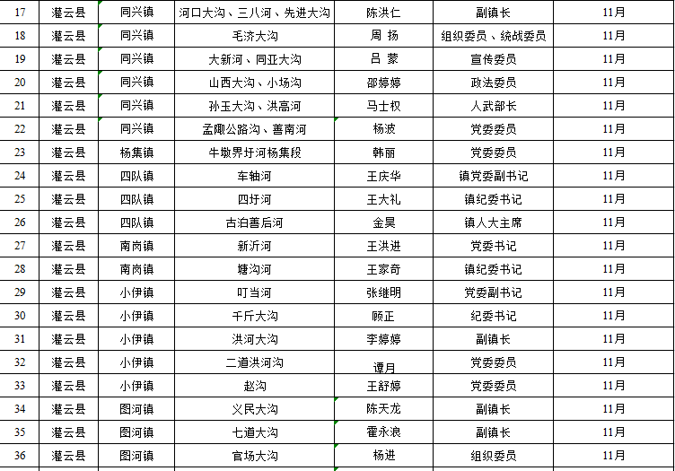 赣榆区干部公示深化公开透明，开启地方治理新篇章