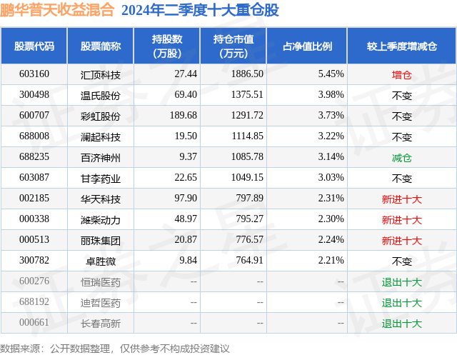 普天收益基金最新净值深度剖析