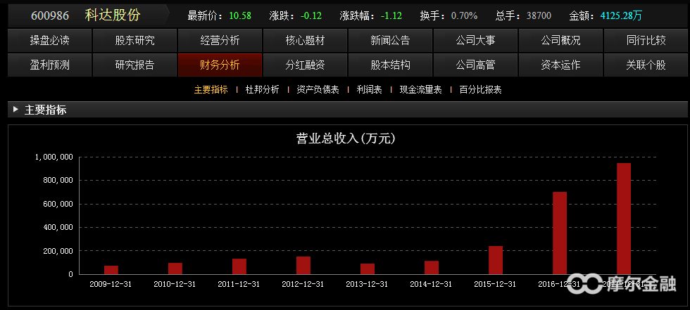 600909最新消息全面解析