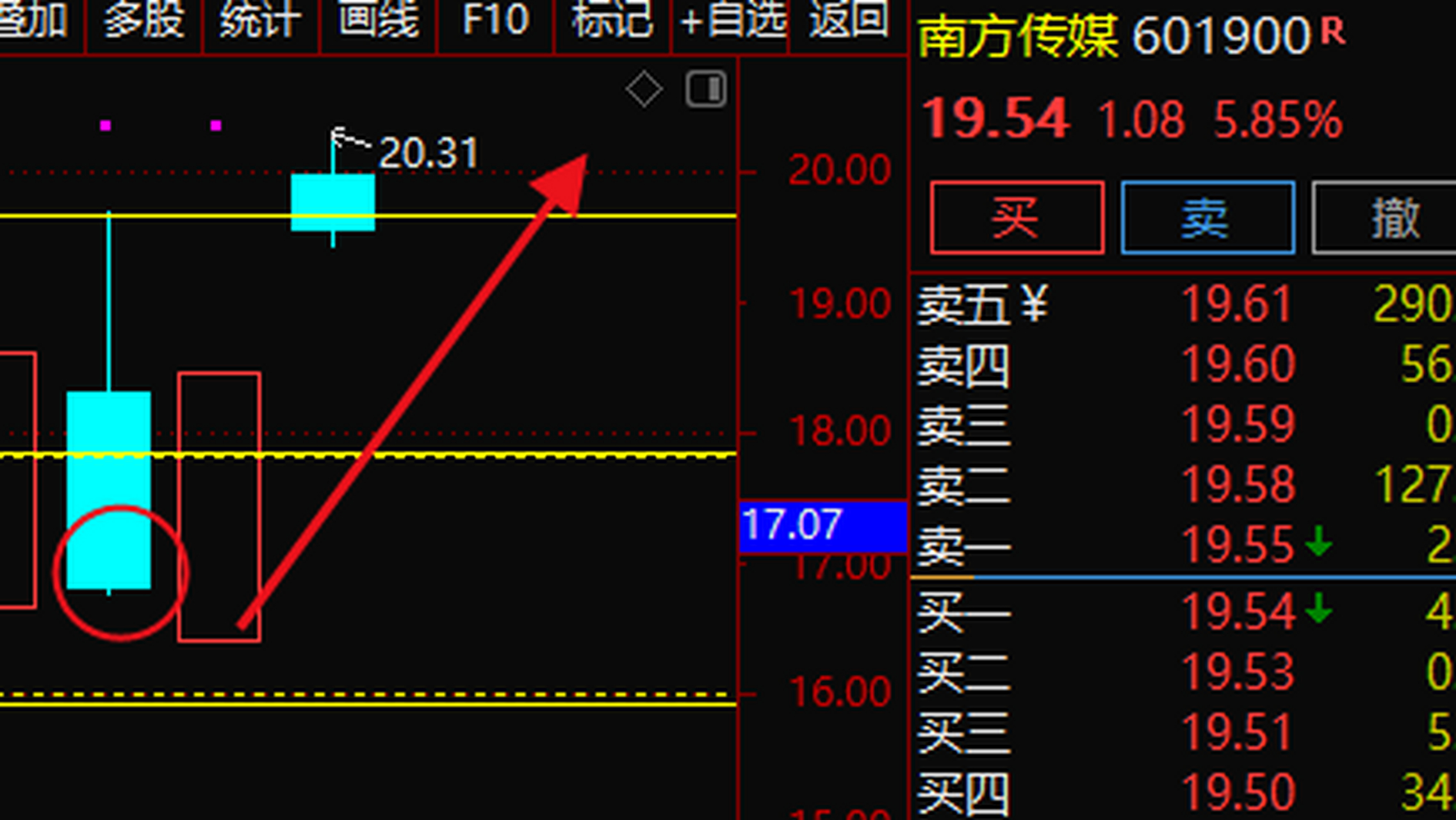 601700最新消息全面解析报告