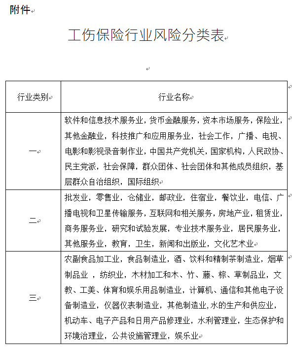 劳保统筹费率最新规定及其深远影响