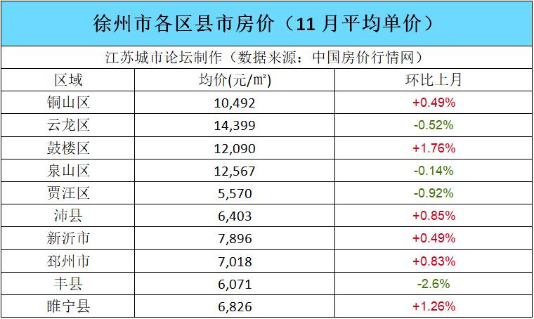 沛县最新开盘房价概览，市场走势分析及购房指南